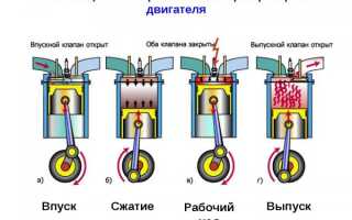 Регулировка клапанов ВАЗ 2107