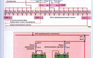 Предохранители заз шанс: расположение и соединение.