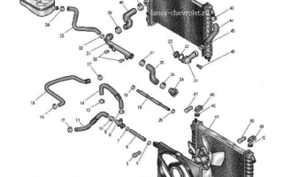 Система охлаждения шевроле ланос