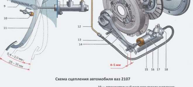 Ремонт гидропривода муфты сцепления ВАЗ 2107 своими руками