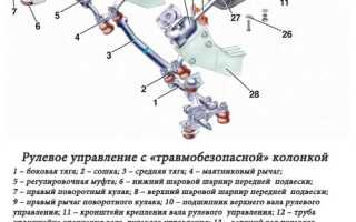Самостоятельно меняем рулевой редуктор на ВАЗ 2106