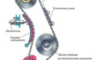 Цепь ГРМ ВАЗ 2107: неисправности, замена, регулировка