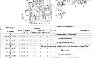 Датчик скорости Чери Бонус: зачем нужен и как поменять?
