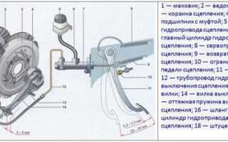 Ремонт рабочего цилиндра и регулировка привода сцепления ВАЗ 2107 своими руками