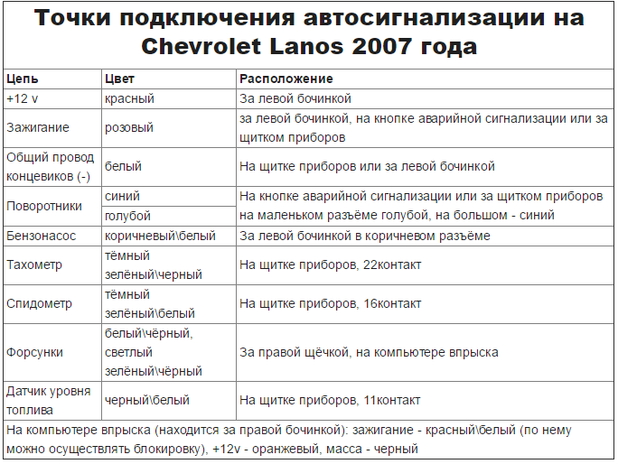 Точки подключения сигнализации шевроле ланос