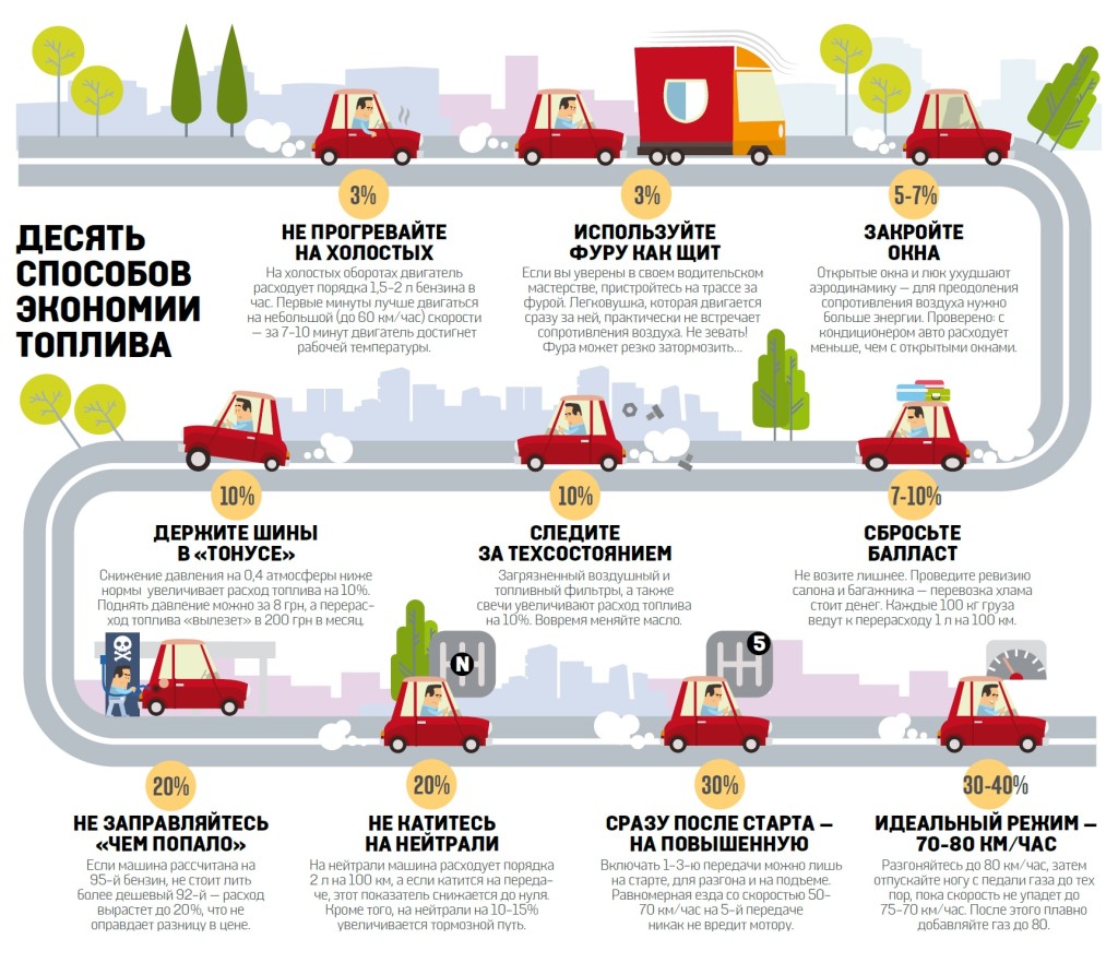 Правила экономной езды