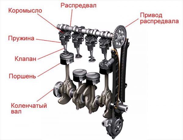 Устройство газораспределительного механизма