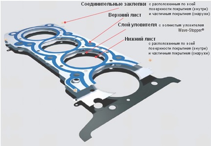 Комбинированная прокладка ГБЦ