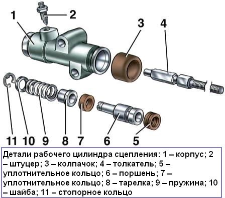 Конструкция рабочего цилиндра сцепления ВАЗ 2107