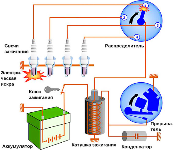 Схема зажигания