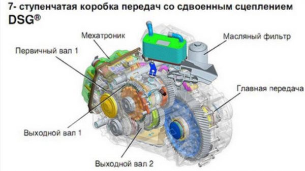 Роботизированная коробка Джетты