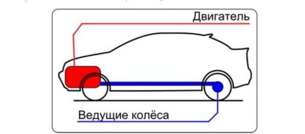 Задний привод