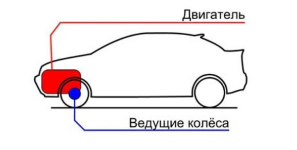 Передний привод