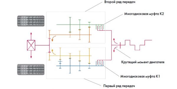 Принципиальная схема коробки DSG