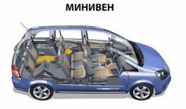 Тип кузова минивэн