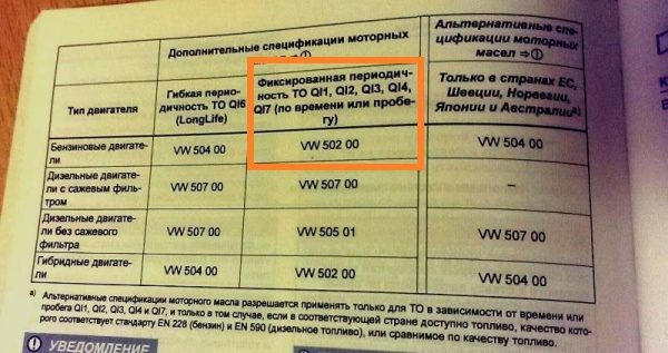 Сервисная книжка для Volkswagen