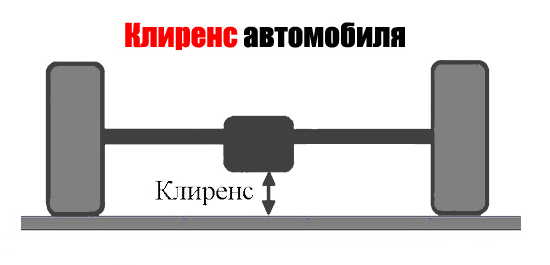 Клиренс автомобиля