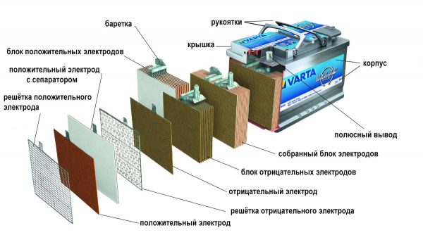 Схематическое устройство АКБ Varta