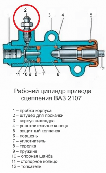 Рабочий цилиндр сцепления ВАЗ 2107