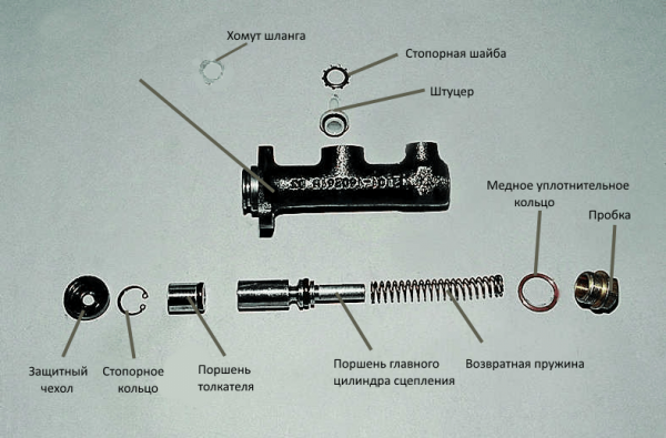 Сборка ГЦС ВАЗ 2107