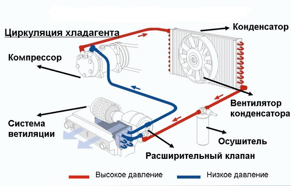 Схема работы автокондиционера