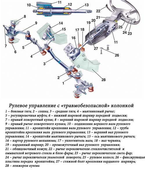 Система управления ВАЗ 2106