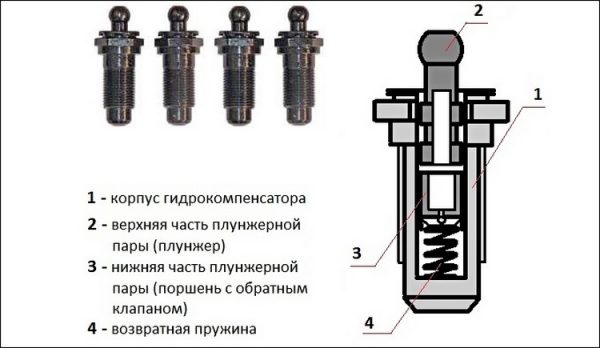 Устройство гидрокомпенсатора