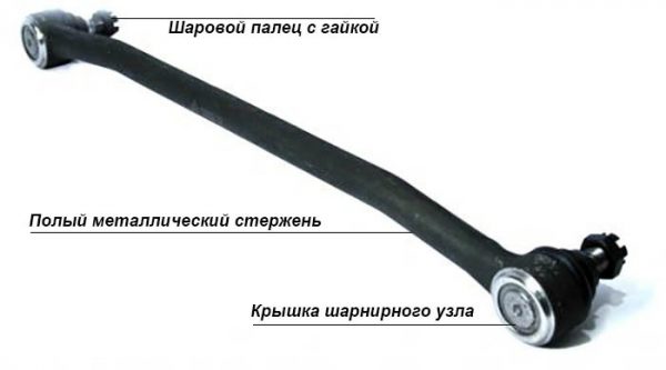 Устройство средней рулевой тяги «семёрки»