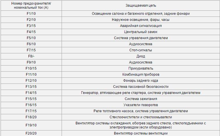Расшифровка