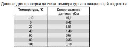 Номинальные значения