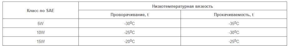 Выбираем масло