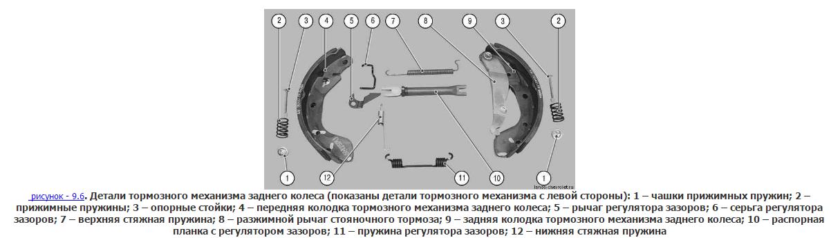 Описание всех деталей